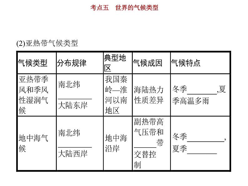 新高中地理高考第3单元 第5讲 世界的气候类型 课件练习题06