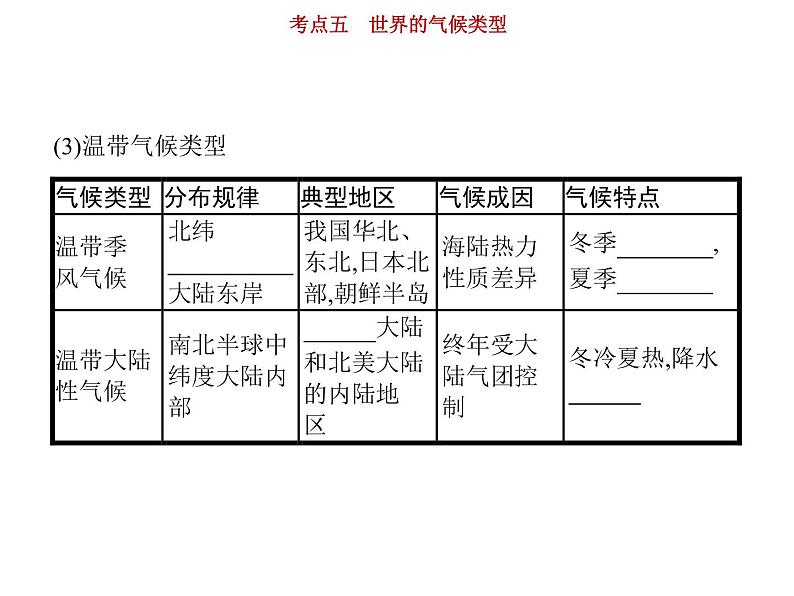 新高中地理高考第3单元 第5讲 世界的气候类型 课件练习题07