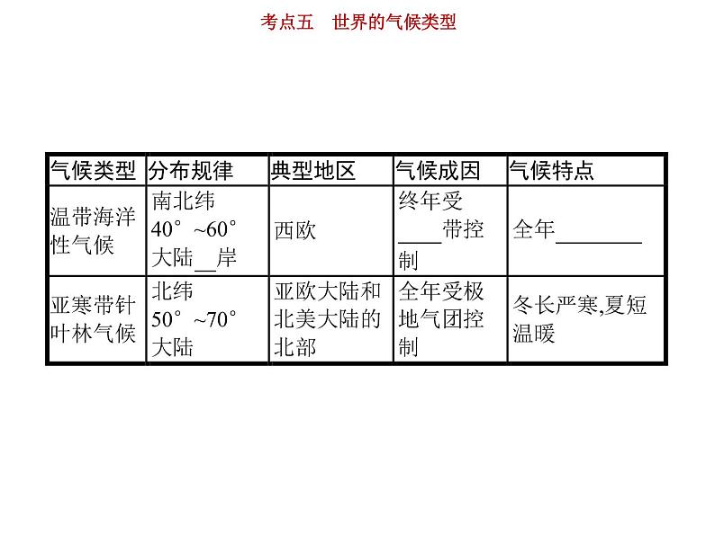 新高中地理高考第3单元 第5讲 世界的气候类型 课件练习题08