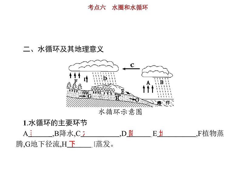 新高中地理高考第3单元 第6讲 水圈和水循环 课件练习题第4页