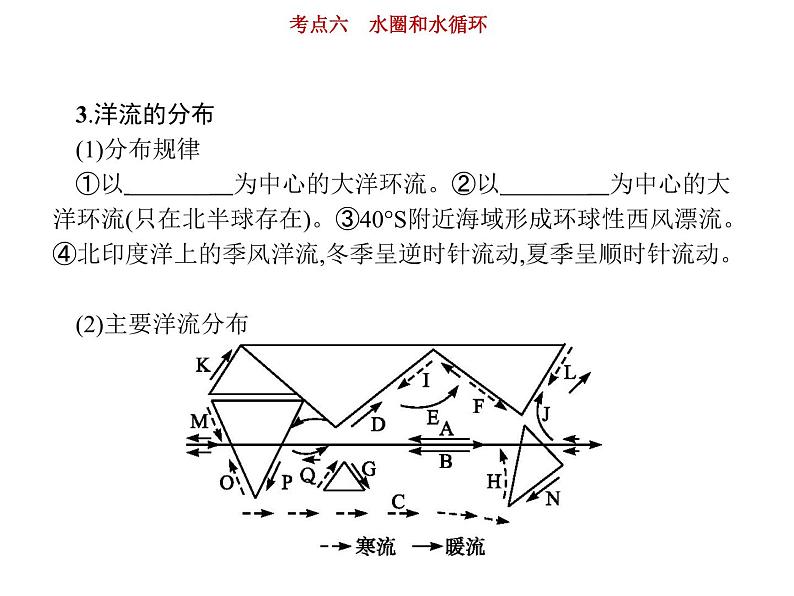 新高中地理高考第3单元 第6讲 水圈和水循环 课件练习题第7页