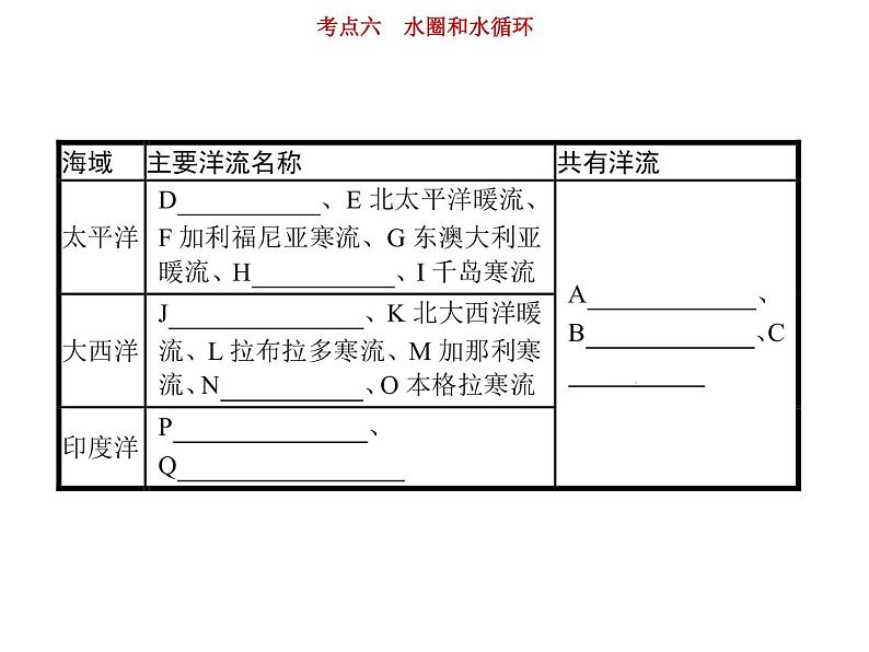 新高中地理高考第3单元 第6讲 水圈和水循环 课件练习题第8页