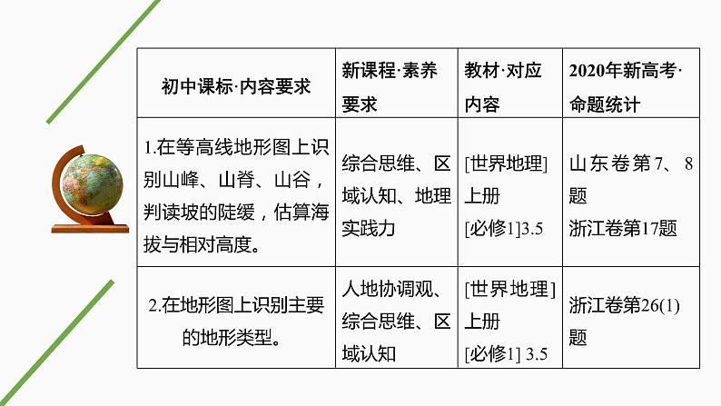 新高中地理高考第3讲 等高线地形图课件PPT第2页