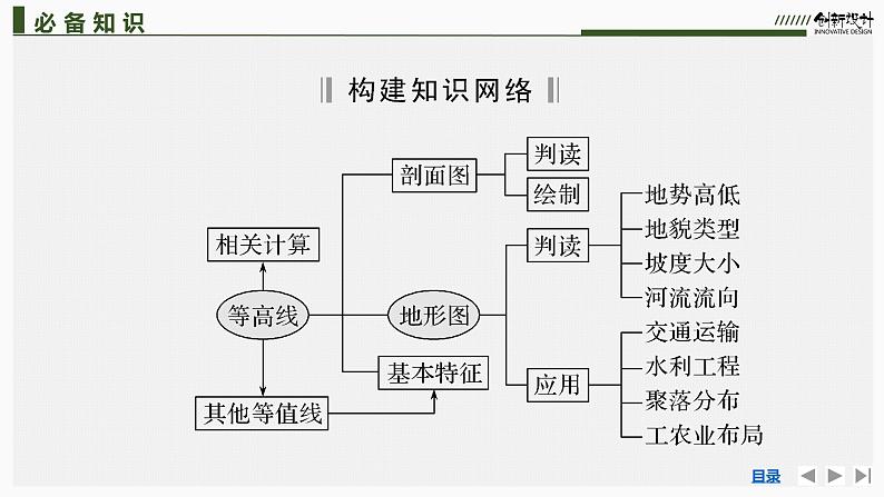 新高中地理高考第3讲 等高线地形图课件PPT第5页