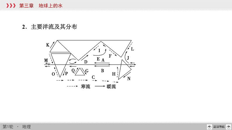 新高中地理高考第3章 第2讲 大规模的海水运动 课件练习题第6页