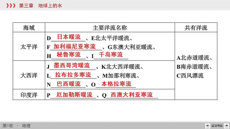 新高中地理高考第3章 第2讲 大规模的海水运动 课件练习题第7页