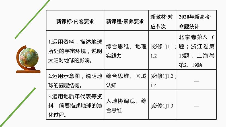 新高中地理高考第4讲 宇宙中的地球课件PPT02