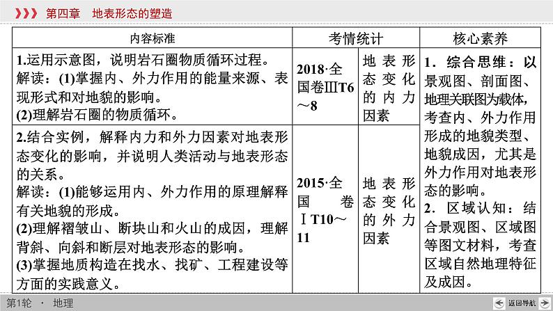 新高中地理高考第4章 第1讲 营造地表形态的力量 课件练习题第2页