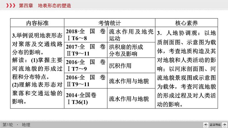 新高中地理高考第4章 第1讲 营造地表形态的力量 课件练习题第3页