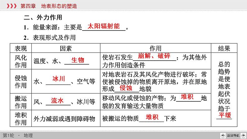 新高中地理高考第4章 第1讲 营造地表形态的力量 课件练习题第7页