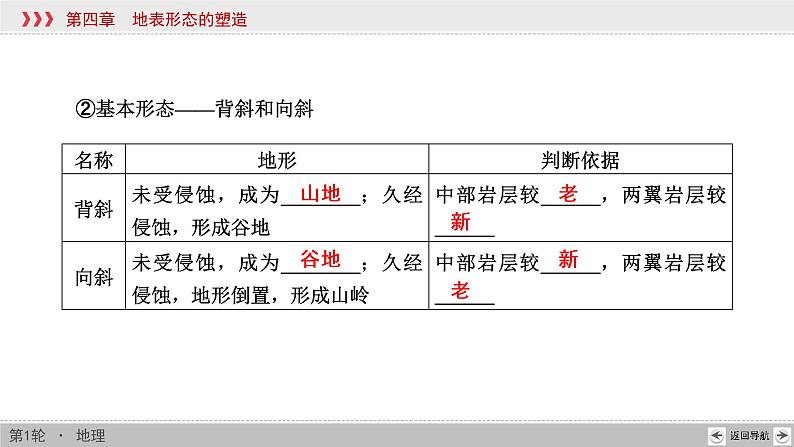 新高中地理高考第4章 第2讲 山地的形成 课件练习题04