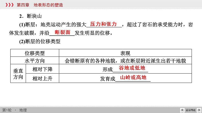 新高中地理高考第4章 第2讲 山地的形成 课件练习题05