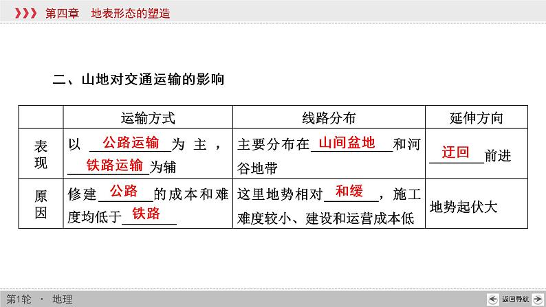 新高中地理高考第4章 第2讲 山地的形成 课件练习题08