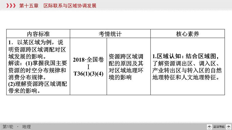 新高中地理高考第15章 第1讲 资源的跨区域调配——以我国西气东输为例 课件练习题第2页