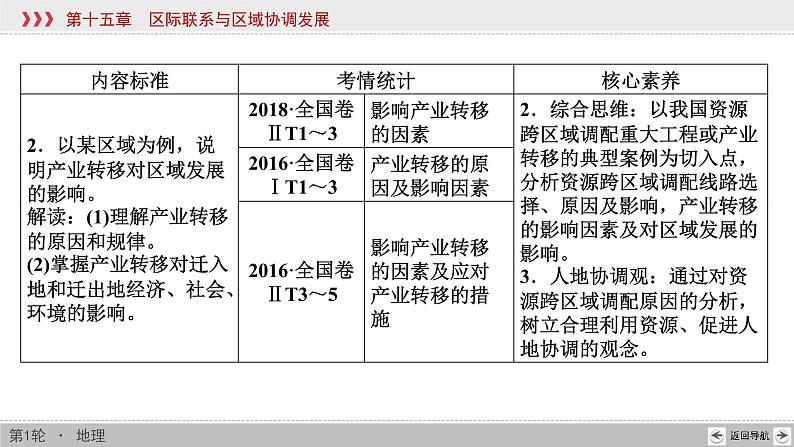 新高中地理高考第15章 第1讲 资源的跨区域调配——以我国西气东输为例 课件练习题第3页