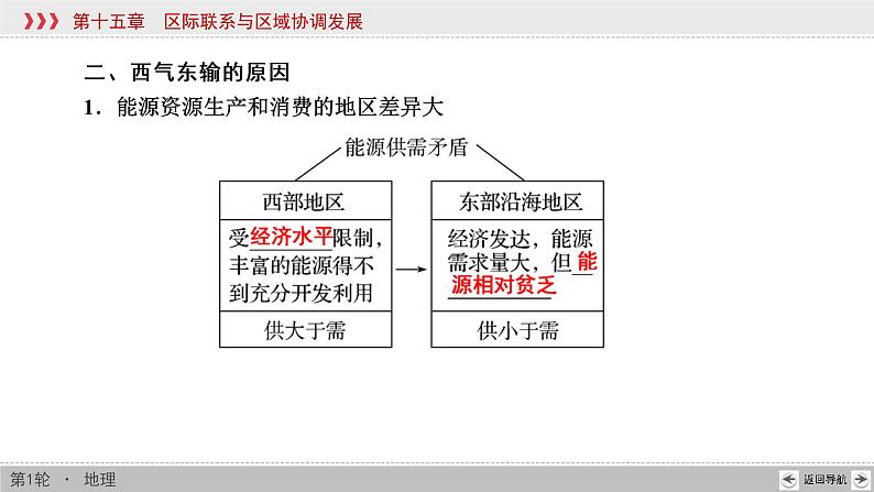 新高中地理高考第15章 第1讲 资源的跨区域调配——以我国西气东输为例 课件练习题第8页