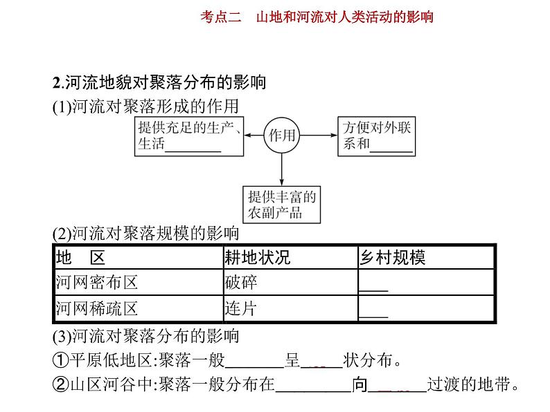 新高中地理高考第5单元 第2讲 山地和河流对人类活动的影响 课件练习题03