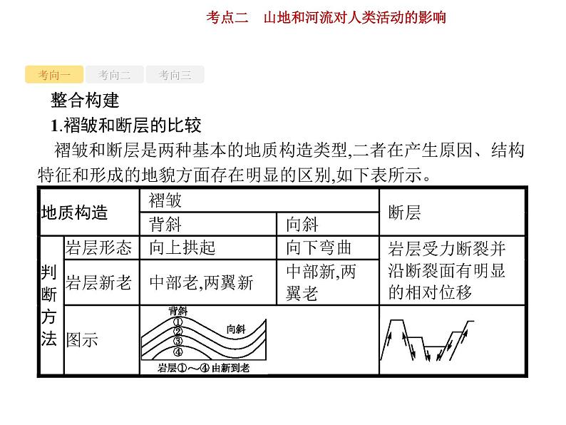 新高中地理高考第5单元 第2讲 山地和河流对人类活动的影响 课件练习题07