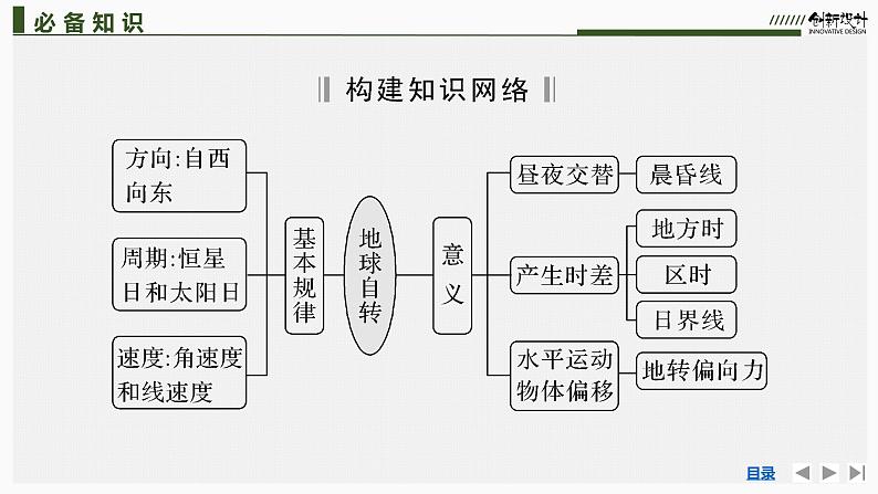 新高中地理高考第5讲 地球的自转及其地理意义课件PPT05