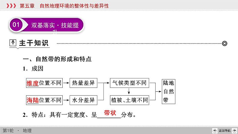 新高中地理高考第5章 第2讲 自然地理环境的差异性 课件练习题第3页