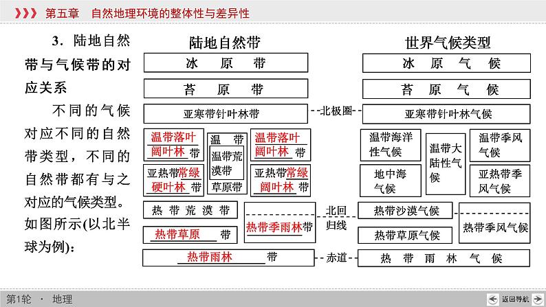 新高中地理高考第5章 第2讲 自然地理环境的差异性 课件练习题第4页