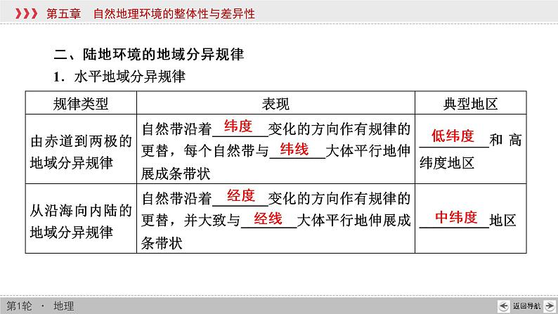 新高中地理高考第5章 第2讲 自然地理环境的差异性 课件练习题第6页