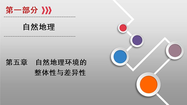 新高中地理高考第5章 第1讲 自然地理环境的整体性 课件练习题第1页