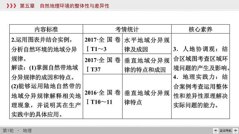 新高中地理高考第5章 第1讲 自然地理环境的整体性 课件练习题第3页