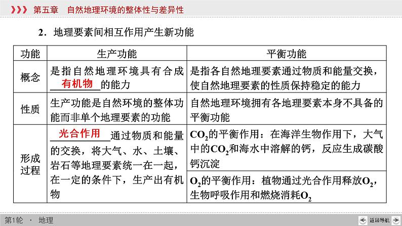 新高中地理高考第5章 第1讲 自然地理环境的整体性 课件练习题第7页