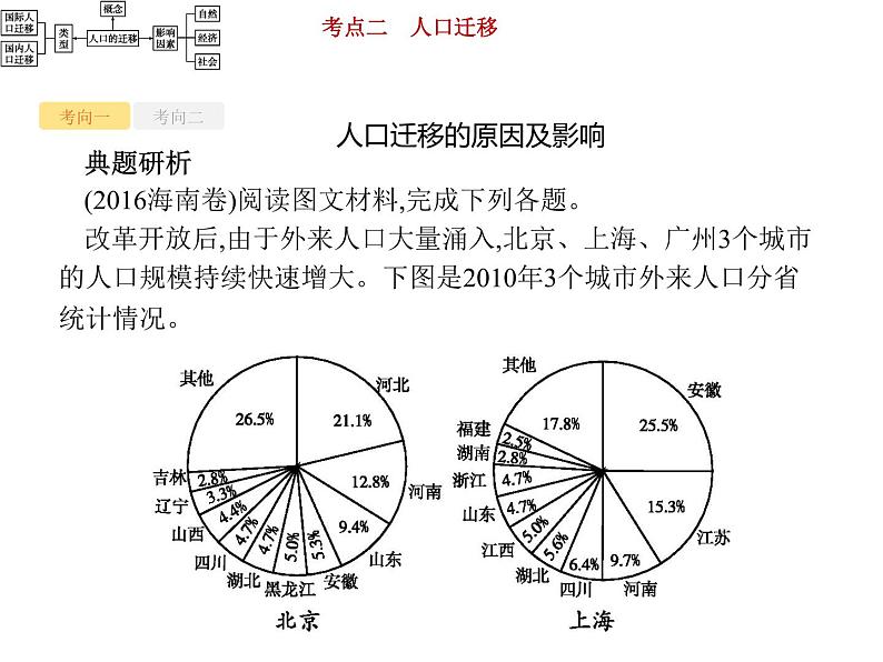 新高中地理高考第6单元 第2讲 人口迁移 课件练习题第6页