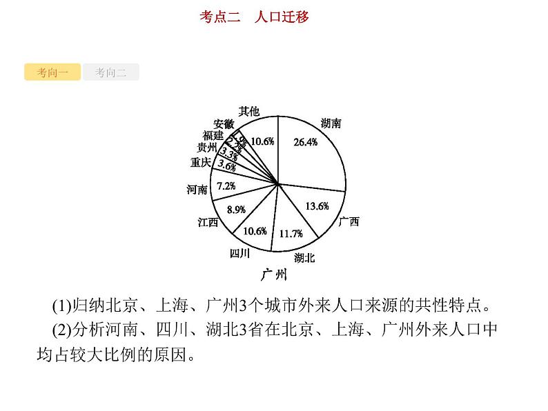 新高中地理高考第6单元 第2讲 人口迁移 课件练习题第7页