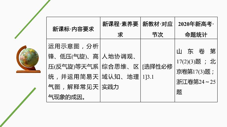 新高中地理高考第13讲 天气系统与天气现象课件PPT第2页