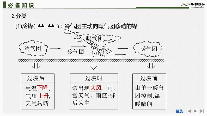 新高中地理高考第13讲 天气系统与天气现象课件PPT第7页