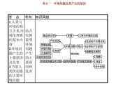 新高中地理高考第14单元 第1讲 环境问题及其产生的原因 课件