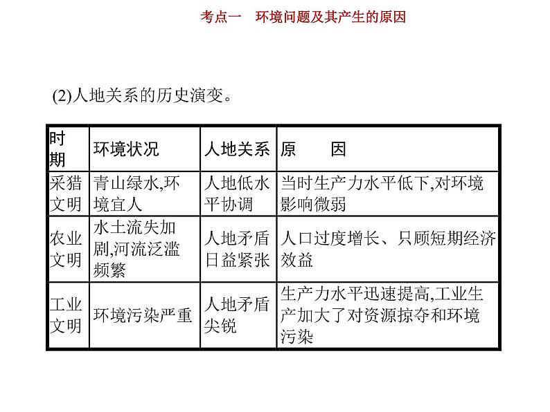 新高中地理高考第14单元 第1讲 环境问题及其产生的原因 课件第5页