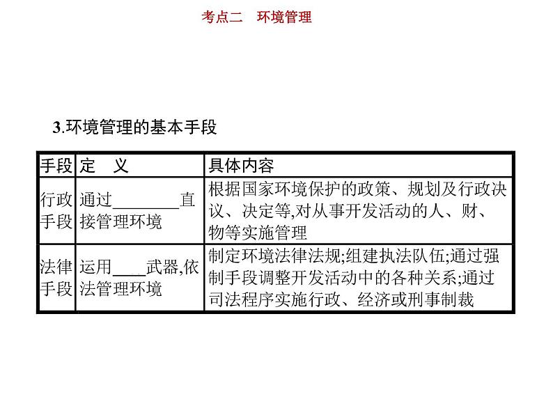 新高中地理高考第14单元 第2讲 环境管理 课件练习题05