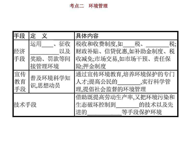 新高中地理高考第14单元 第2讲 环境管理 课件练习题06