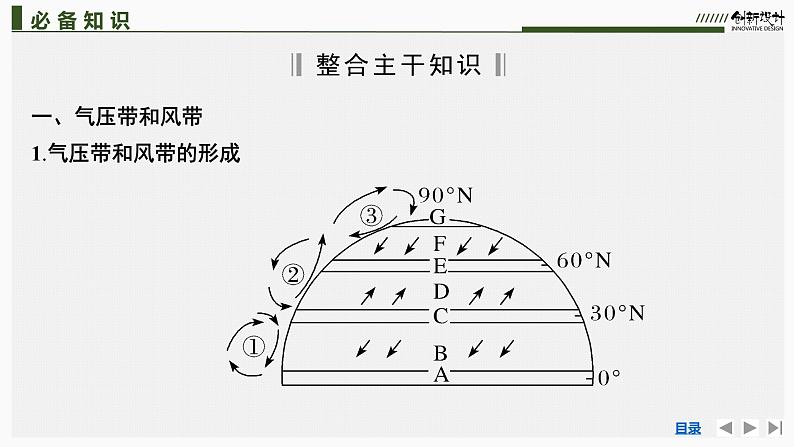 新高中地理高考第14讲 气压带、风带与气候课件PPT06