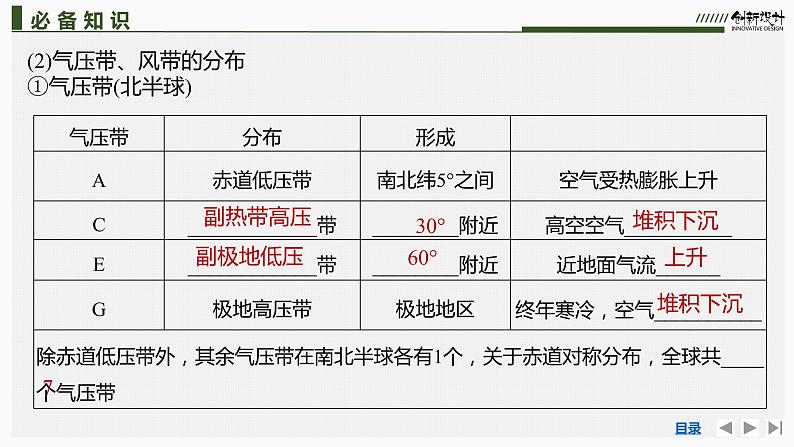 新高中地理高考第14讲 气压带、风带与气候课件PPT08