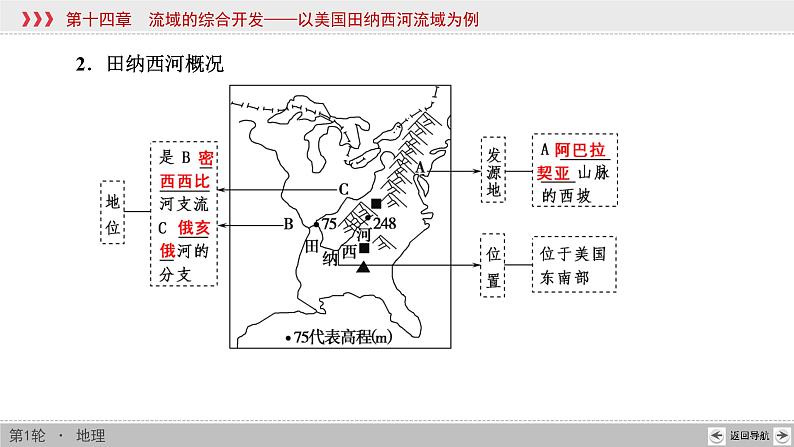 新高中地理高考第14章 流域的综合开发——以美国田纳西河流域为例 课件练习题第5页