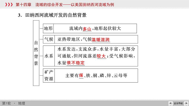 新高中地理高考第14章 流域的综合开发——以美国田纳西河流域为例 课件练习题第6页