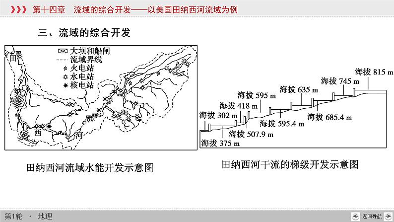 新高中地理高考第14章 流域的综合开发——以美国田纳西河流域为例 课件练习题第8页