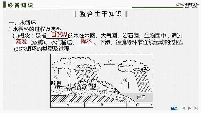 新高中地理高考第15讲　水循环和水平衡课件PPT第6页