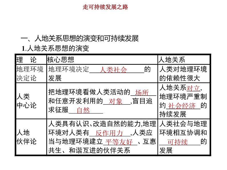 新高中地理高考第11单元 走可持续发展之路 课件练习题第3页