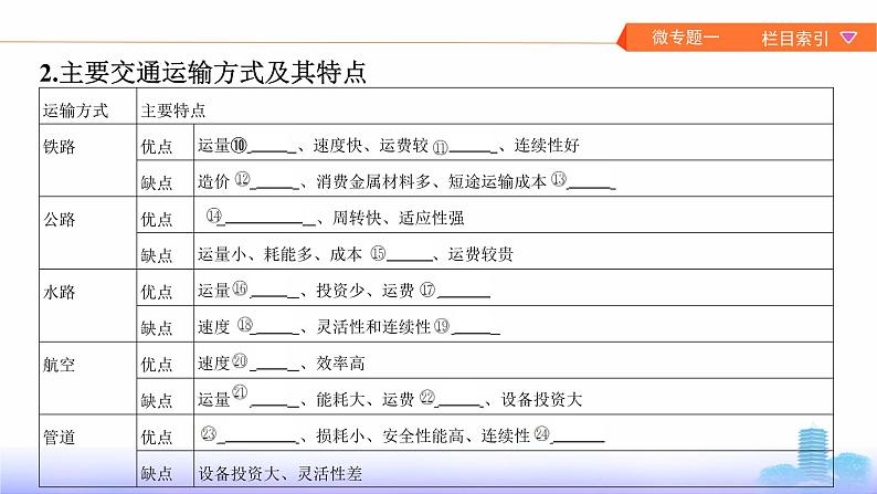 新高中地理高考第11章 交通运输布局及其影响 课件练习题第7页