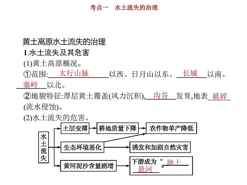 新高中地理高考第12单元 第1讲 水土流失的治理 课件练习题第4页