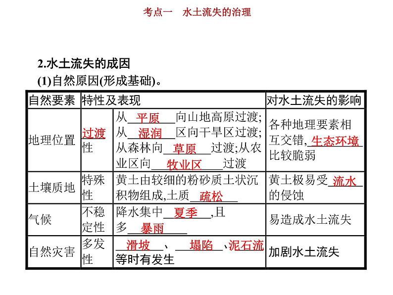 新高中地理高考第12单元 第1讲 水土流失的治理 课件练习题第5页