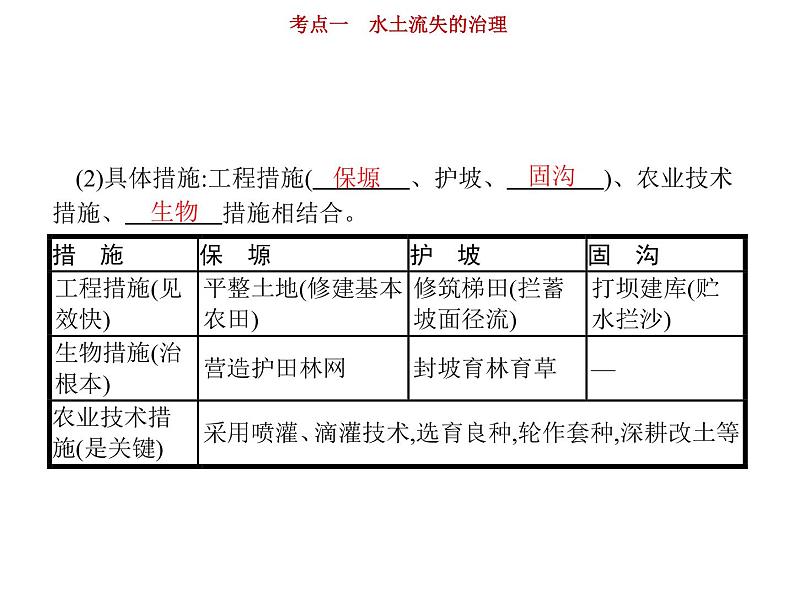 新高中地理高考第12单元 第1讲 水土流失的治理 课件练习题第8页