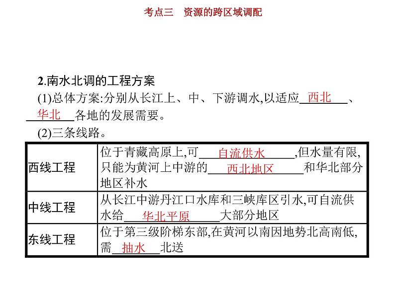 新高中地理高考第12单元 第3讲 资源的跨区域调配 课件练习题第4页