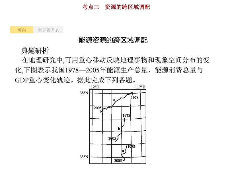 新高中地理高考第12单元 第3讲 资源的跨区域调配 课件练习题第6页